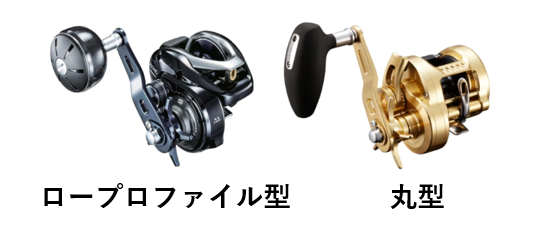 ロープロファイル型、丸型
