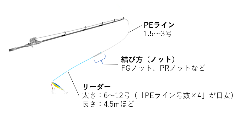 オフショアジギング初心者用タックルのオススメ！必要なものまとめ 